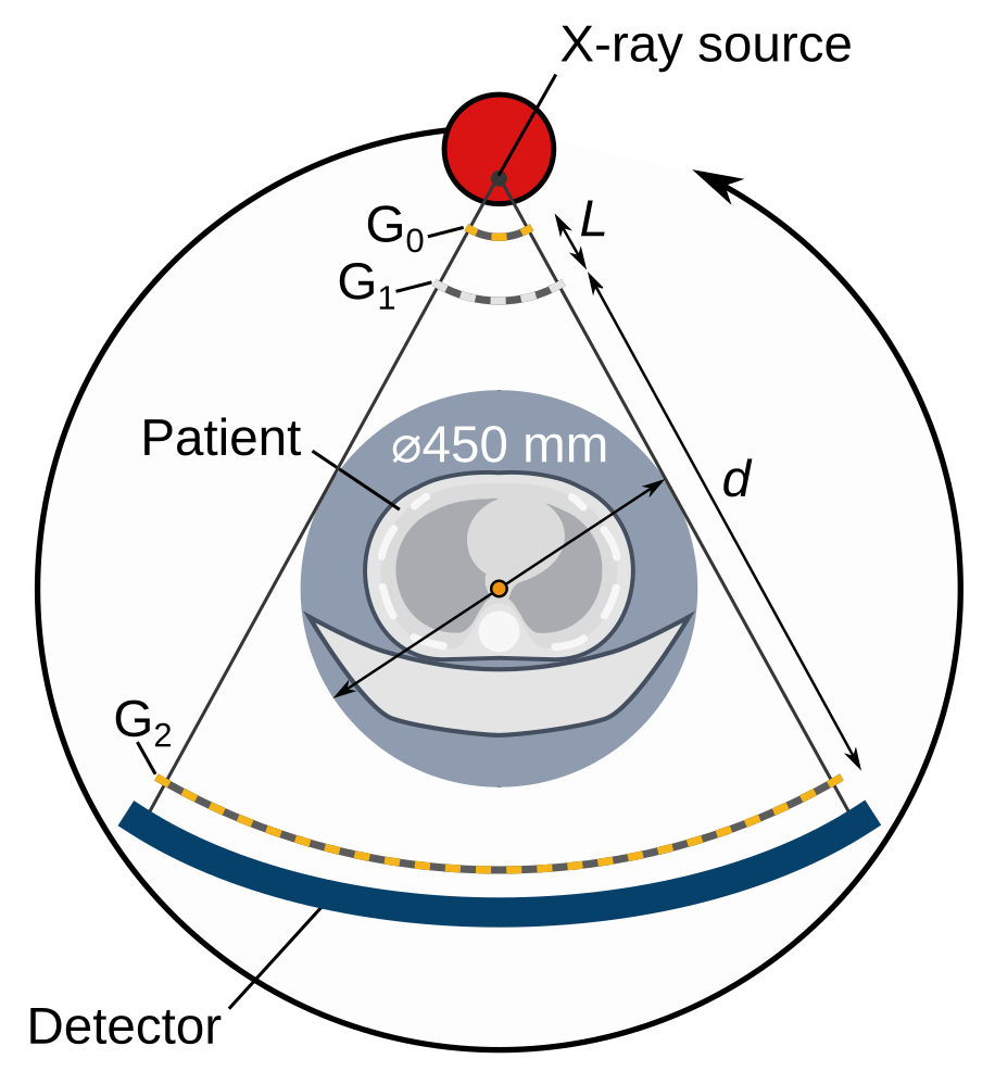 Talbot–Lau principle