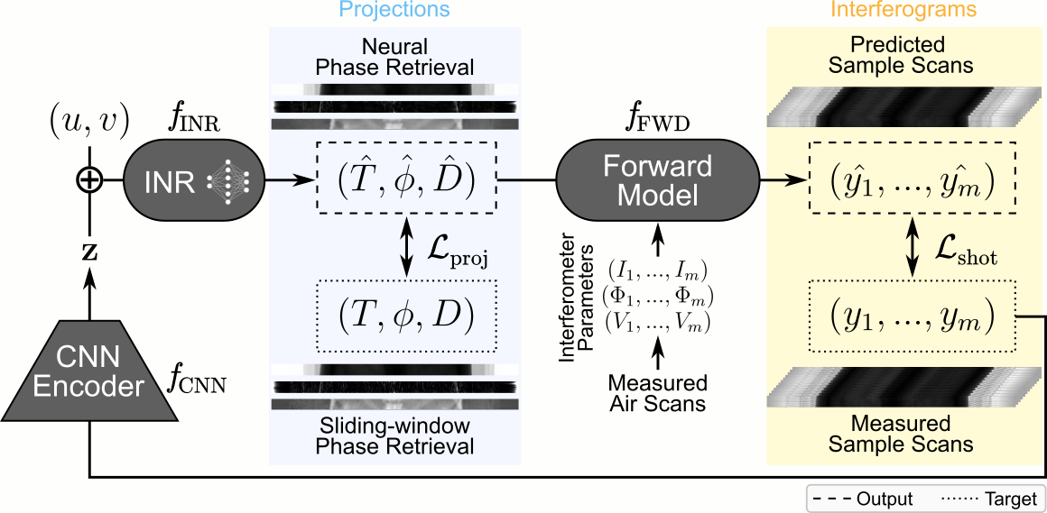 SONAR framework